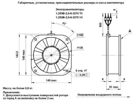 1,25ЭВ-2,8-6-3270У4